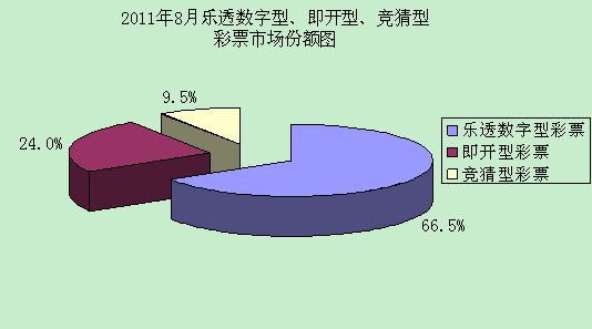 1-8ȫ۲Ʊ1381.22Ԫ32.7%