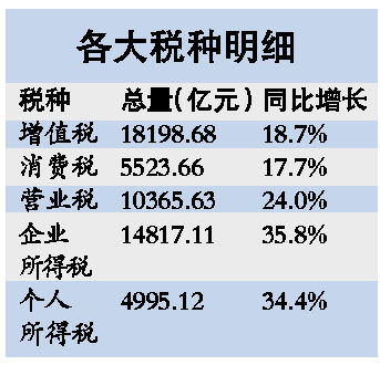 ǰ˰ͬ27.4%