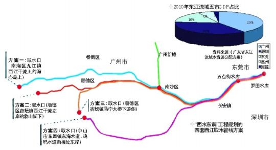 "西水东调"四方案穗莞深受益