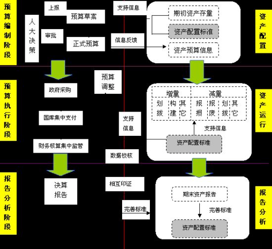 构建江苏行政事业单位国有资产配置标准体系研