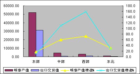 20111-10µϢҵ