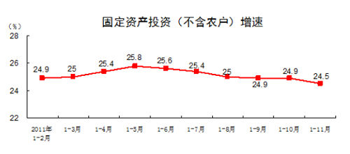 1-11¹̶ʲͶʣũͬ24.5%