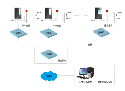 广拓电子围栏守护高铁全线安全运行