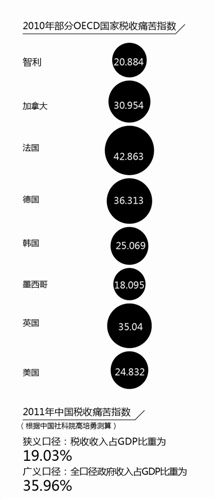 财政收入_财政收入平衡