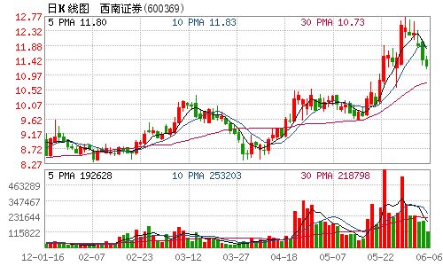 收入证明范本_支出收入表格_新浪营业收入(2)