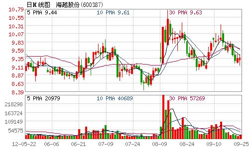 海越股份参与国土部页岩气探矿权招标_滚动新