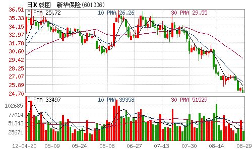 新华保险大厦_新华保险8月保费收入(2)