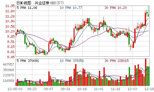 收入证明范本_支出收入表格_新浪2012年总收入(3)