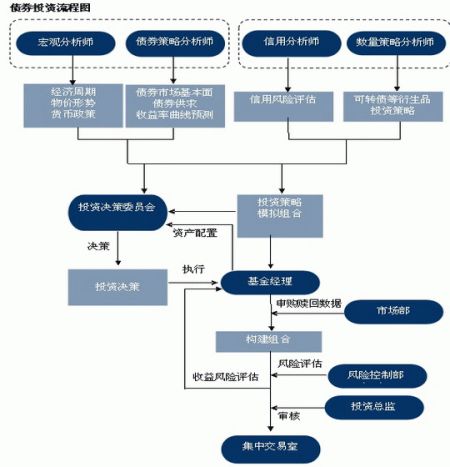 固定收益投资人才奇缺 CMA和AICPA大有可为