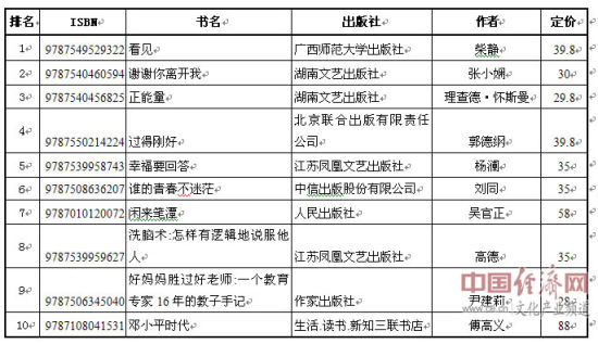 最新书籍排行_图书最新资讯_图片_视频_文章-中外玩具网