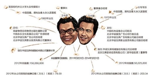 故事大王 王中军 _滚动新闻_新浪财经_新浪网