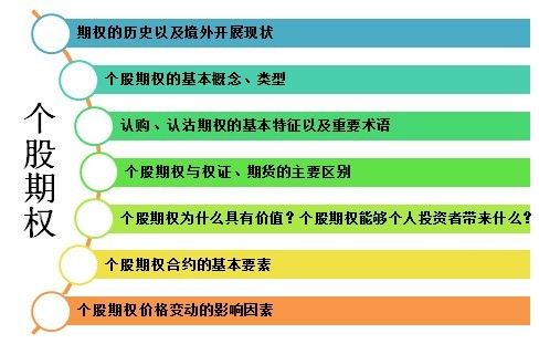 全国独家首发!普及国民“个股期权”新热点_滚动新闻_新浪财经_新浪网