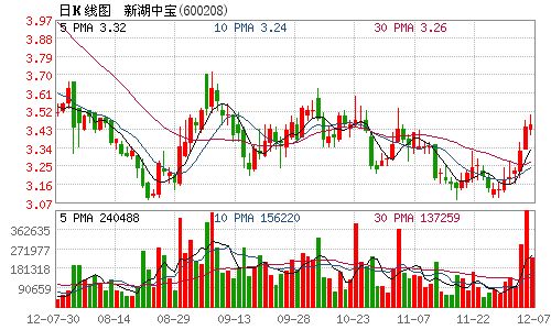 新湖中宝减持大智慧4600万股 实现投资收益1