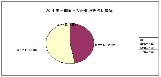 国税发票_全国国税收入