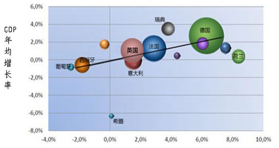 投资与gdp_马刺gdp(3)