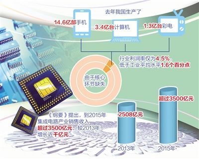 和发展规模已成为衡量一个国家产业竞争力和综合国力的重要标志之一