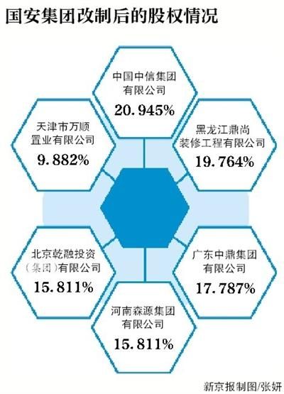 中信国安引入新股东 增资80亿元为降低负债率