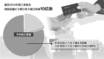 POS终端金融IC卡降级交易将关闭 银行卡换芯