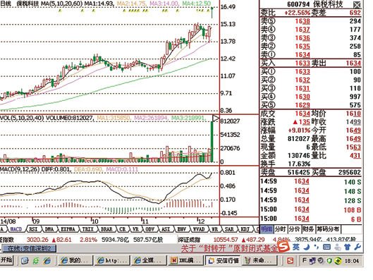 保税科技披露高送转预案遭质疑_滚动新闻