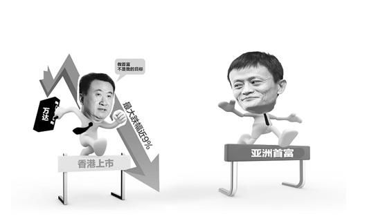 图文:王健林未能超马云成首富_滚动新闻