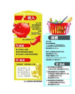 gdp增速_2019 成都 gdp(3)