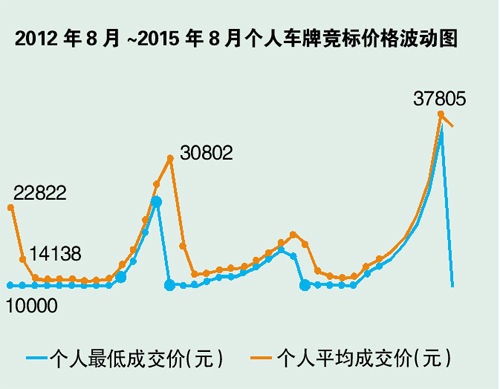 广州 人口 现状_广州各区人口图(3)