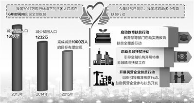 我国贫困人口标准_我国贫困人口规模(3)