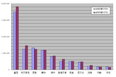 分级基金规模增长明显 分级A受IPO重启拖累_