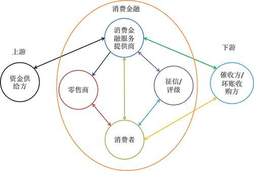 解读2016年新蓝海:互联网消费金融的过去、现