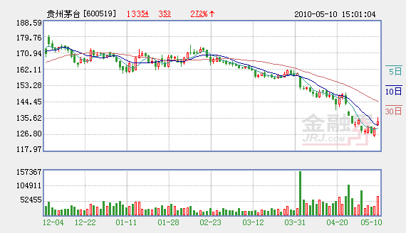 中信证券:维持贵州茅台 买入评级_公司研究