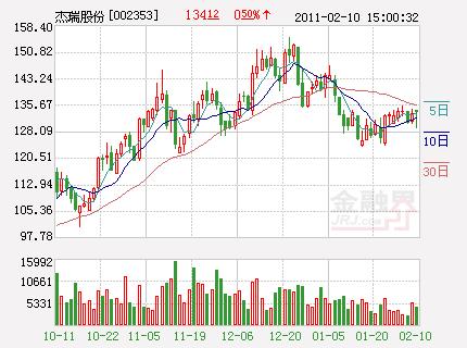 2011年中信证券十大金股全景扫描_公司研究