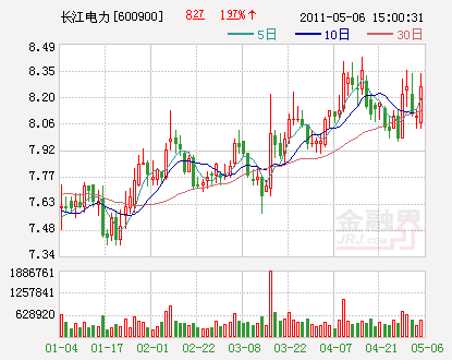 长江电力股价不跌 四位高管增持_公司研究