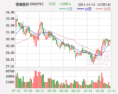 恒瑞医药:造影剂-明年新的增长点 买入评级_公