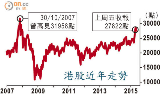 内港股市下半年多重大利好港股有望重演07年盛况