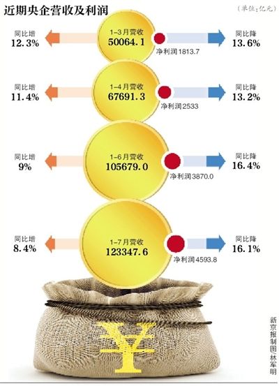 收入证明_央企收入