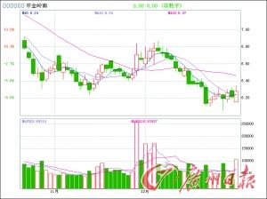 中金岭南再融资股票停牌 东方锆业同时停牌属