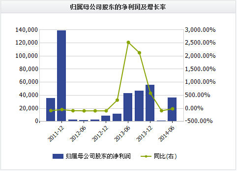  新能源汽车市场份额达37% 下半年推两新车型