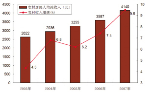 2021农民人均纯收入_农民卡通图片