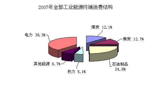 21年上海gdp_2020年中国gdp(3)