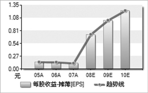 川投能源 水电蓝筹 投资价值愈行愈近_焦点透