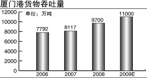 福建vs台湾经济总量_福建经济学校宿舍