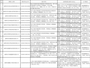 深圳市国家税务局稽查局关于送达税务行政处罚