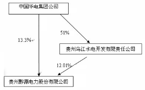 贵州黔源电力股份有限公司2009年度报告摘要