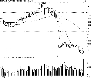 游资买入超跌股机构趁反弹卖出_焦点透视