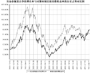 嘉实策略增长混合型证券投资基金2010第三季