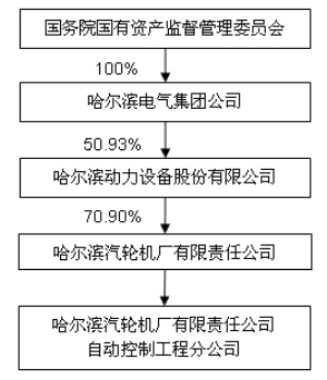 阿城gdp(2)