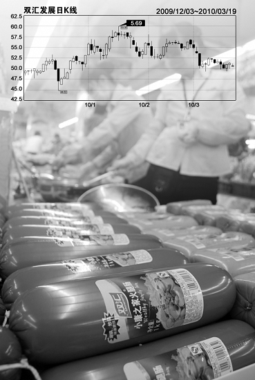 双汇集团肉类资产整体上市_焦点透视