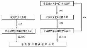 华东医药股份有限公司2010年度报告摘要_焦点