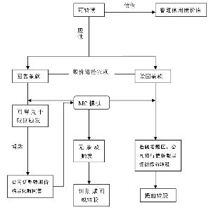 汇添富可转换债券债券型证券投资基金招募说明