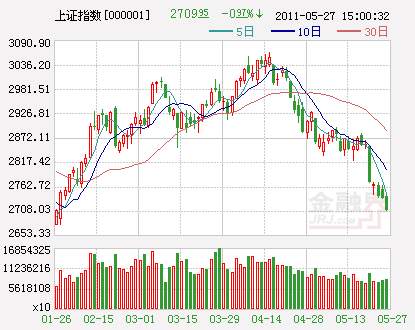 6月行情难现拐点 大盘将穷五绝六七翻身_焦